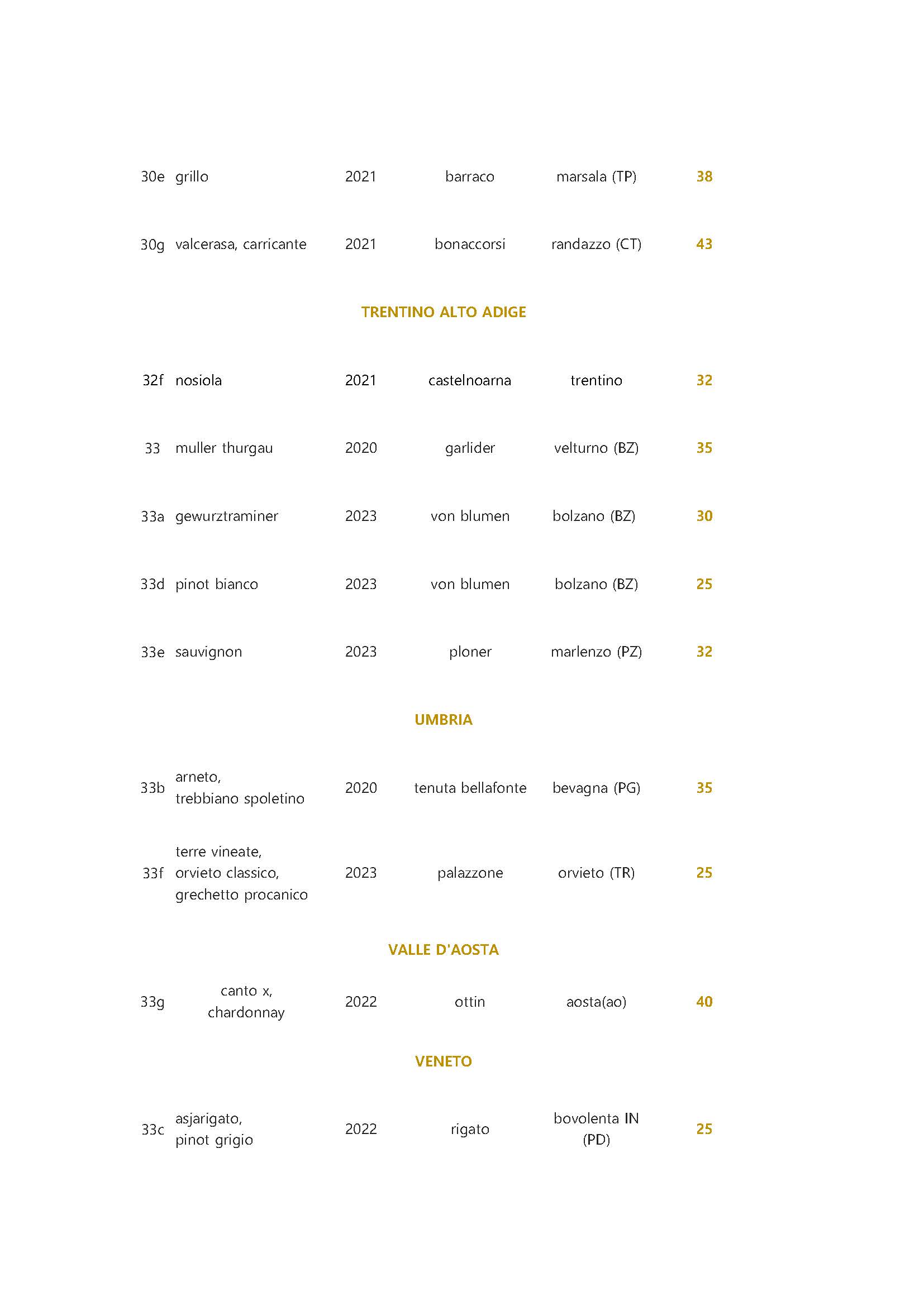 VINI BIANCHI 18.04.25_Pagina_6